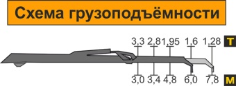 skhema_gruzopodemnosti100s